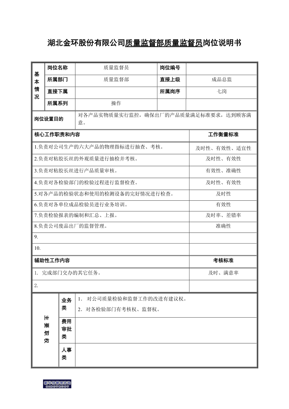 岗位说明书成品组.docx_第1页