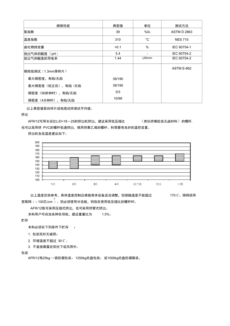 (整理)低烟无卤阻燃护套.doc_第3页