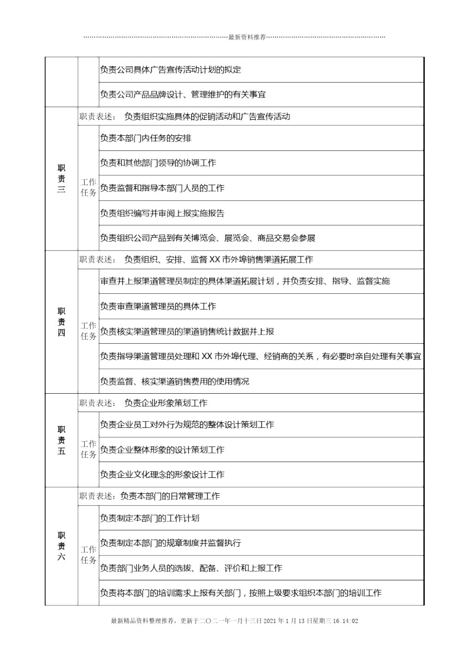 材料行业-营销规划部部长岗位说明书.docx_第2页