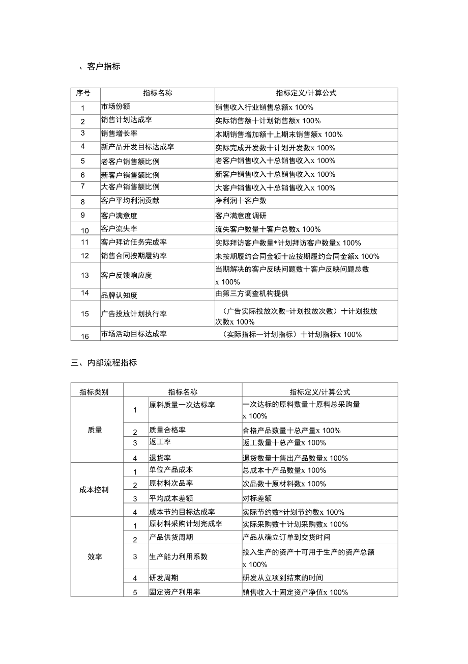 平衡计分卡绩效考评通用指标库.doc_第2页