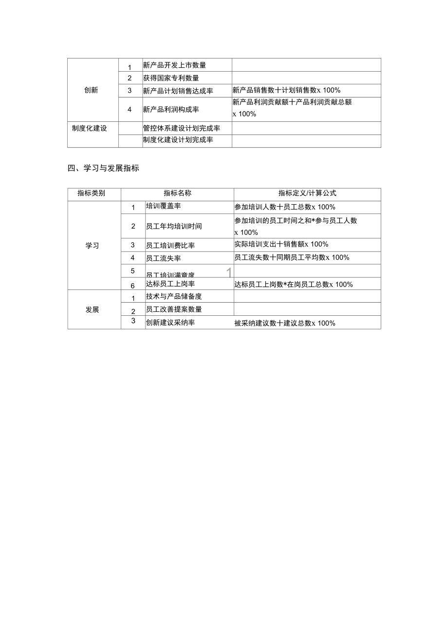 平衡计分卡绩效考评通用指标库.doc_第3页