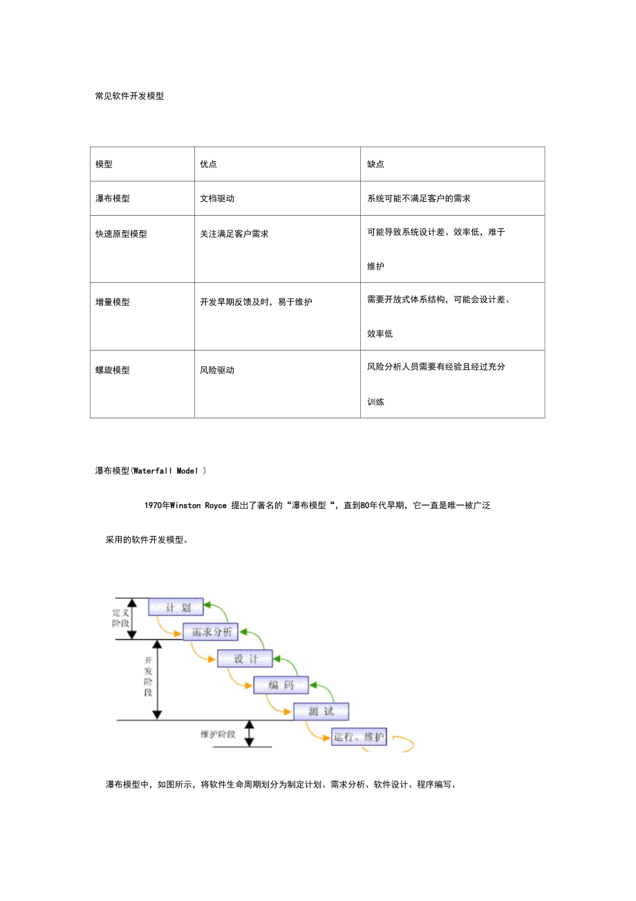 常见软件开发模型.doc_第1页