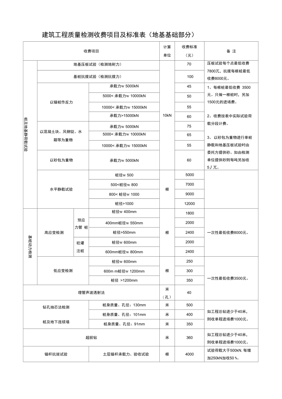 建筑工程质量检测.doc_第1页