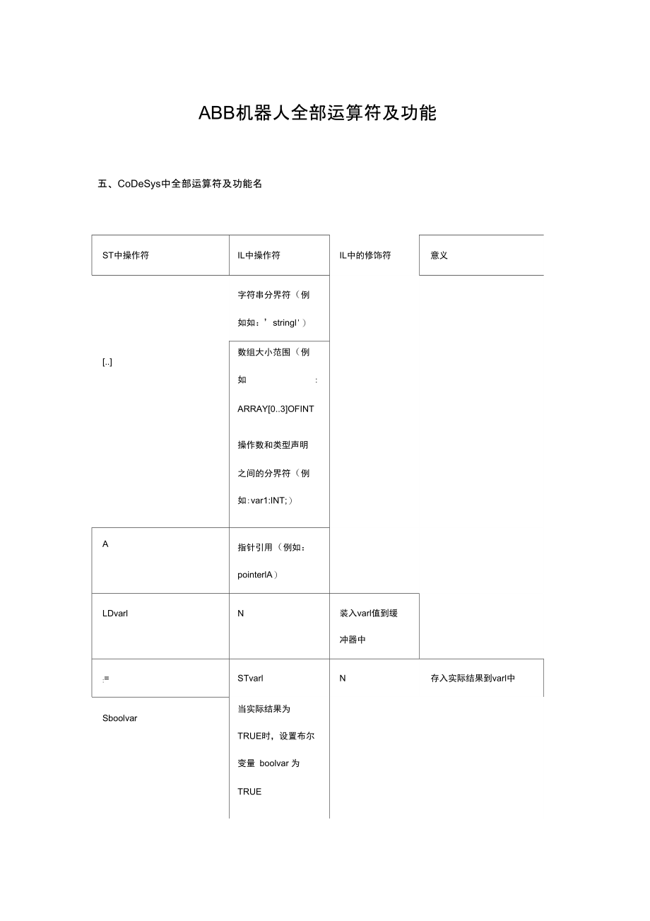 ABB机器人全部运算符及功能.doc_第1页