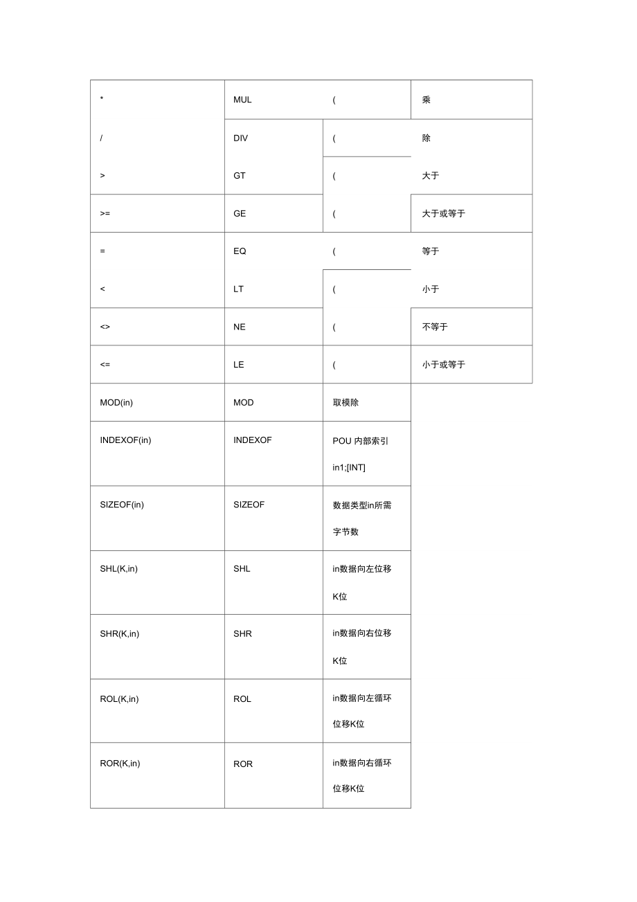 ABB机器人全部运算符及功能.doc_第3页