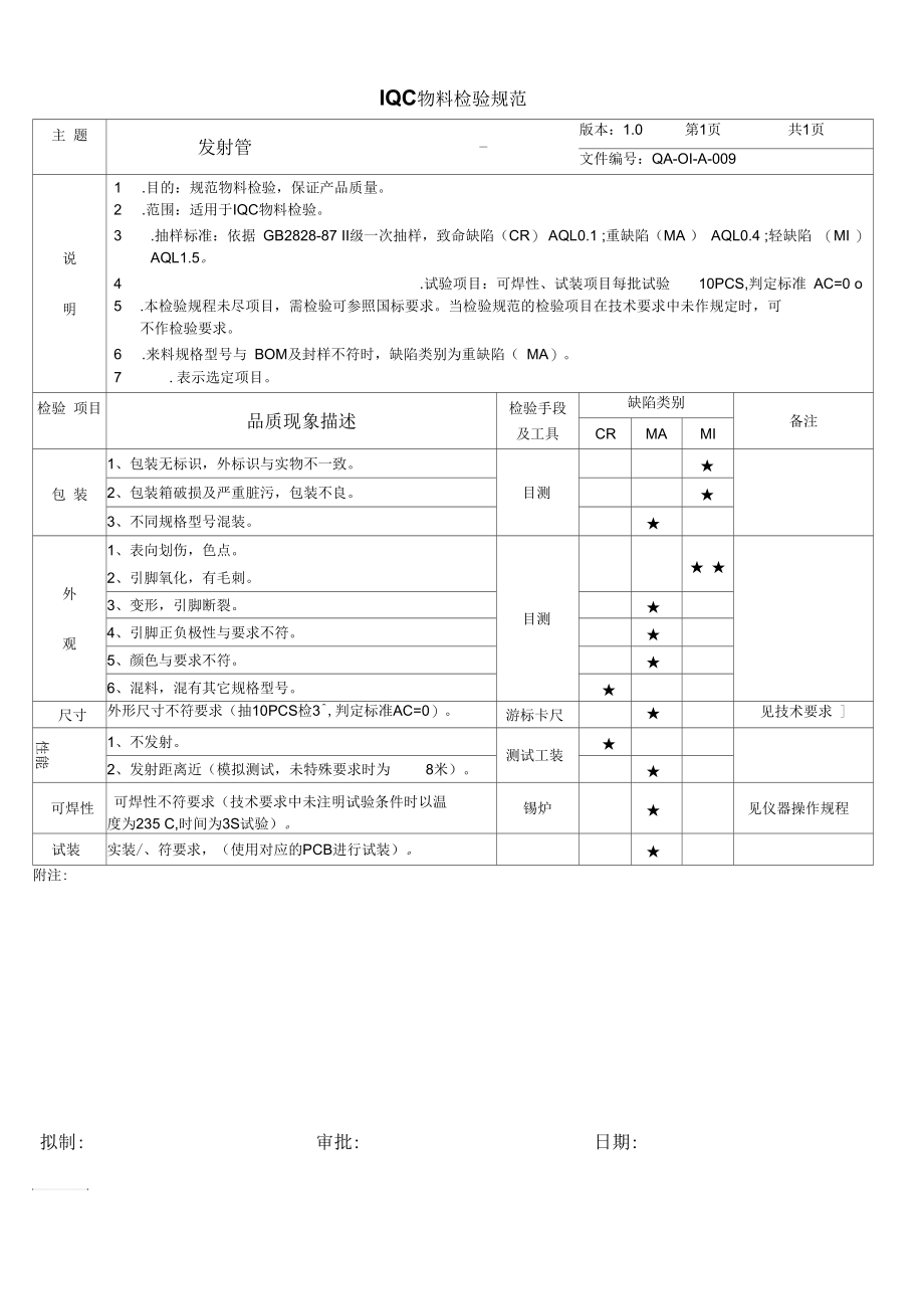 IQC物料检验规范--发射管.docx_第1页