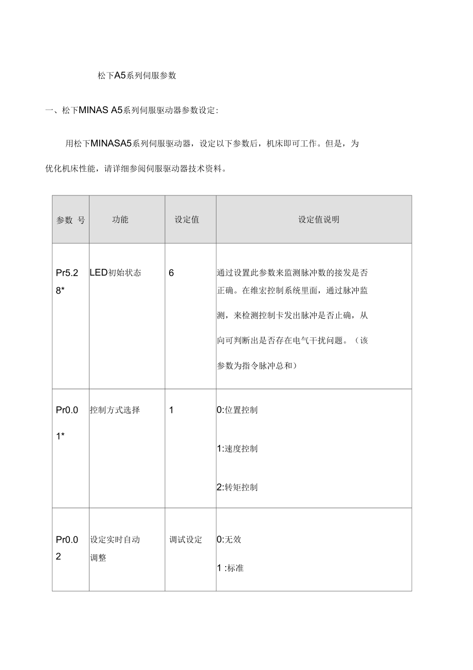 A伺服参数设置.docx_第1页