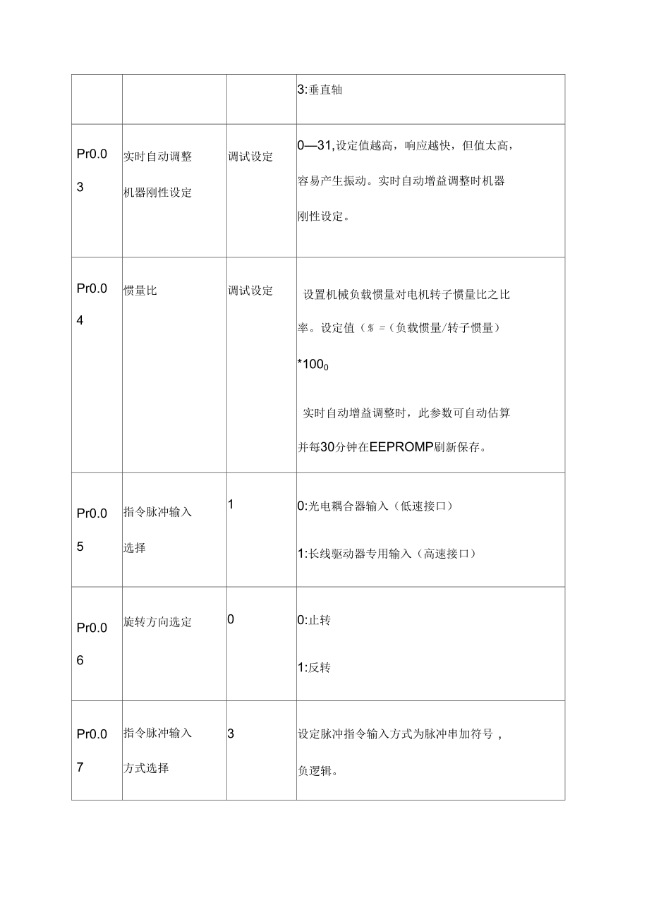 A伺服参数设置.docx_第2页