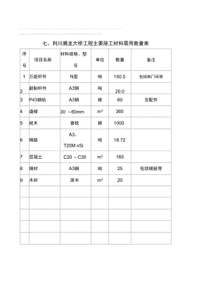 2019年主要工程数量表.doc