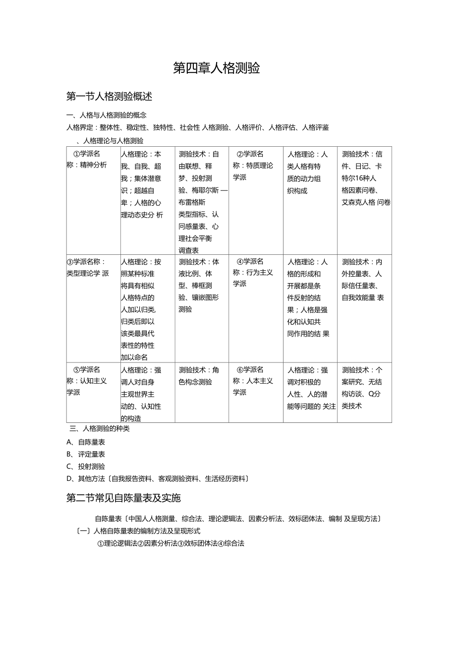 人格测验分析.docx_第1页