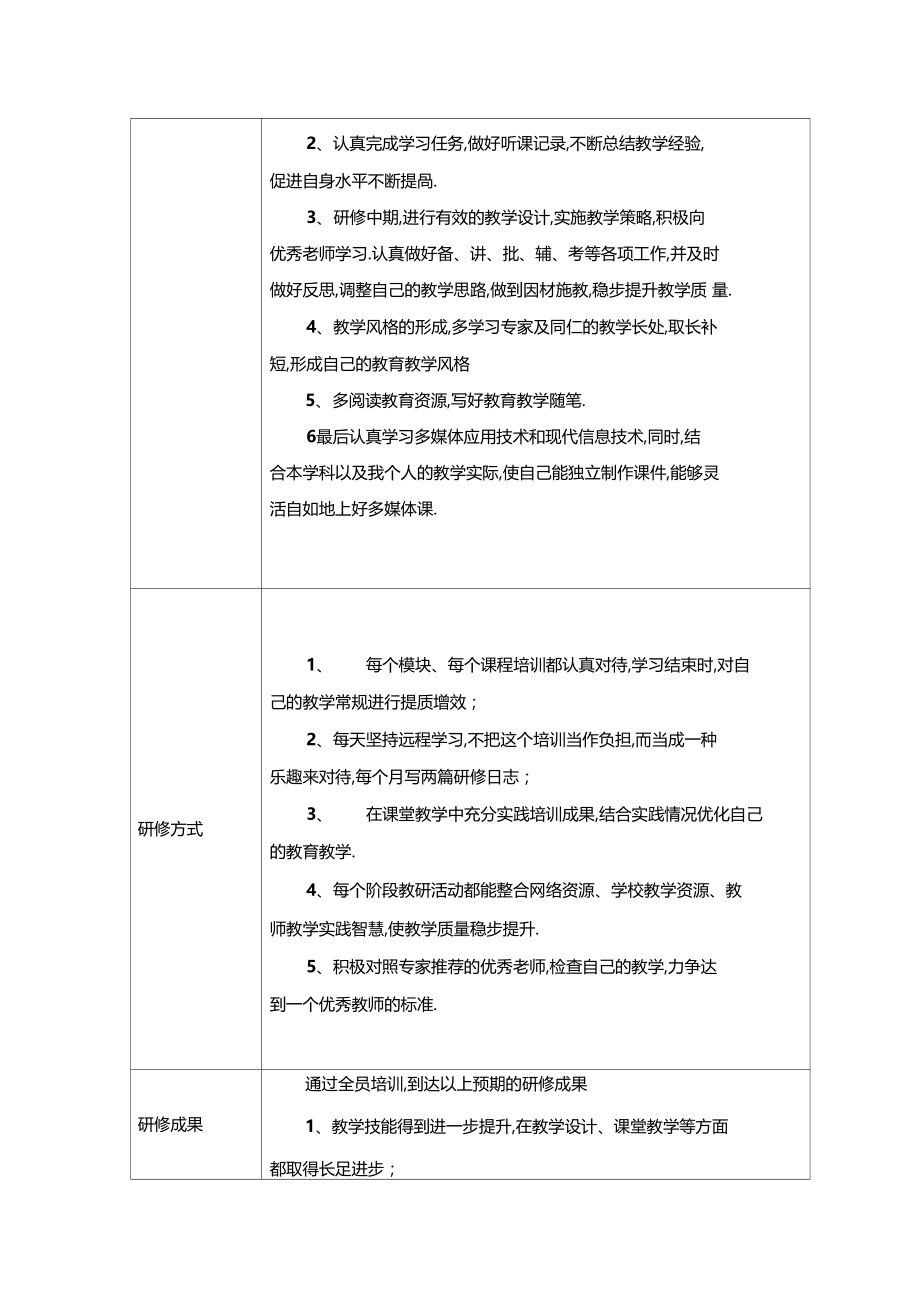 我的研修规划方案.docx_第2页