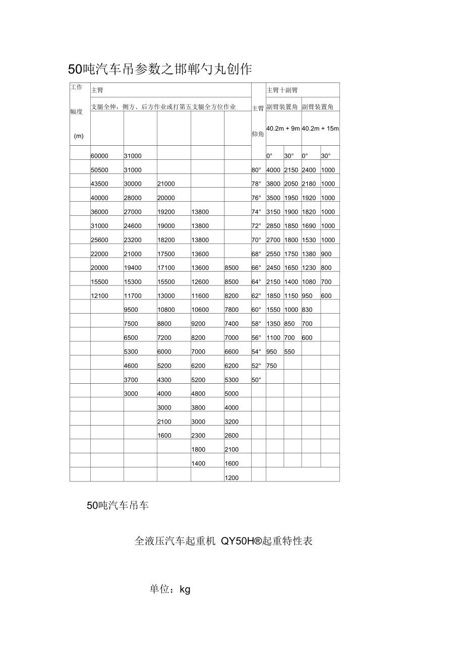 50吨汽车吊参数.docx_第1页