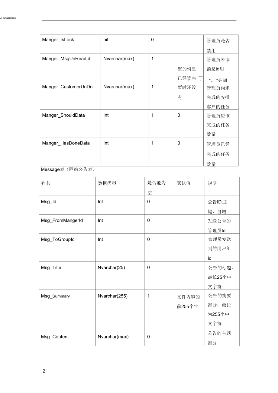 ERP系统数据库设计.docx_第2页