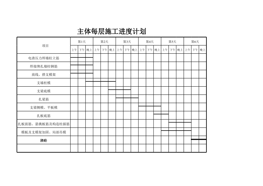 周进度计划.xls_第2页