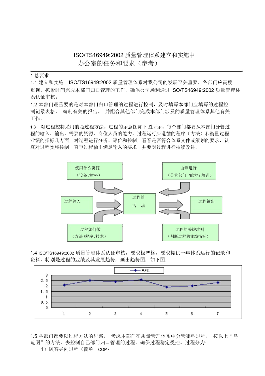 饮水公司iso900体系审核——办公室的任务和要求.docx_第1页