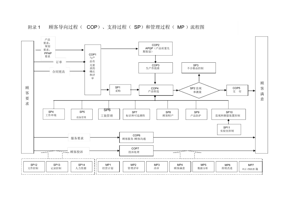 饮水公司iso900体系审核——办公室的任务和要求.docx_第3页