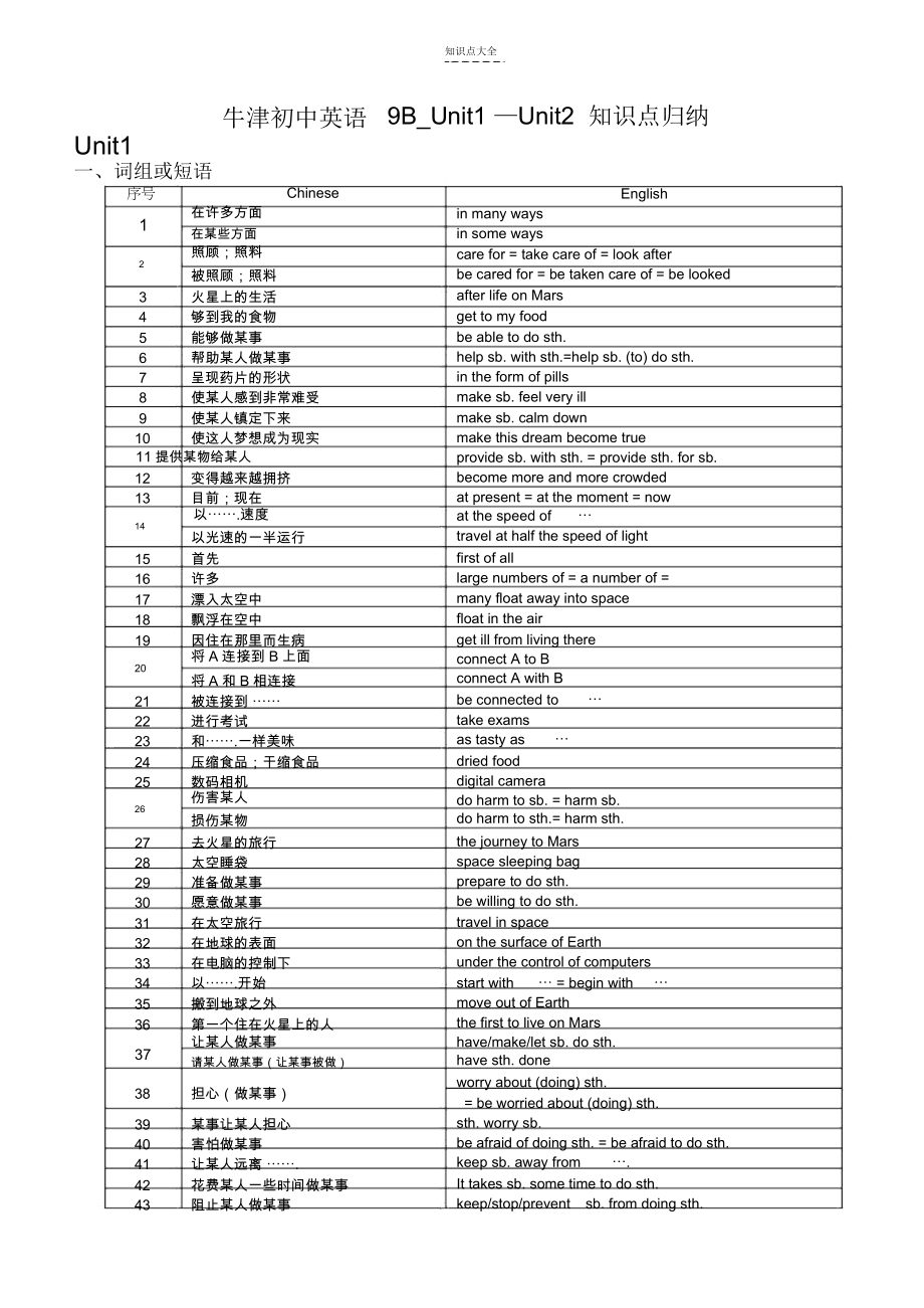 牛津初中英语9BU12知识点归纳.docx_第1页