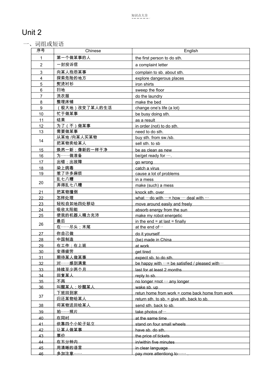 牛津初中英语9BU12知识点归纳.docx_第3页