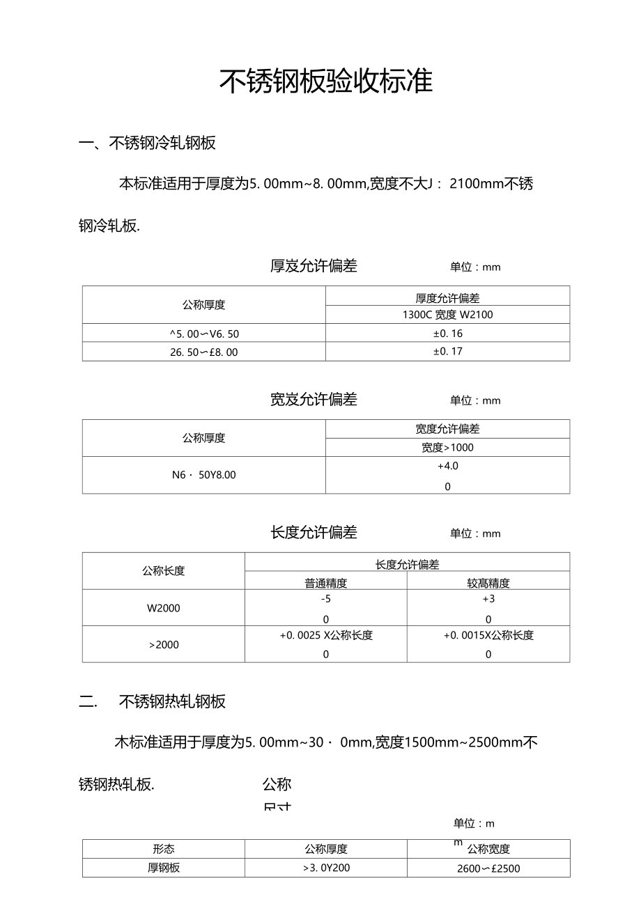 不锈钢板检验标准.docx_第1页