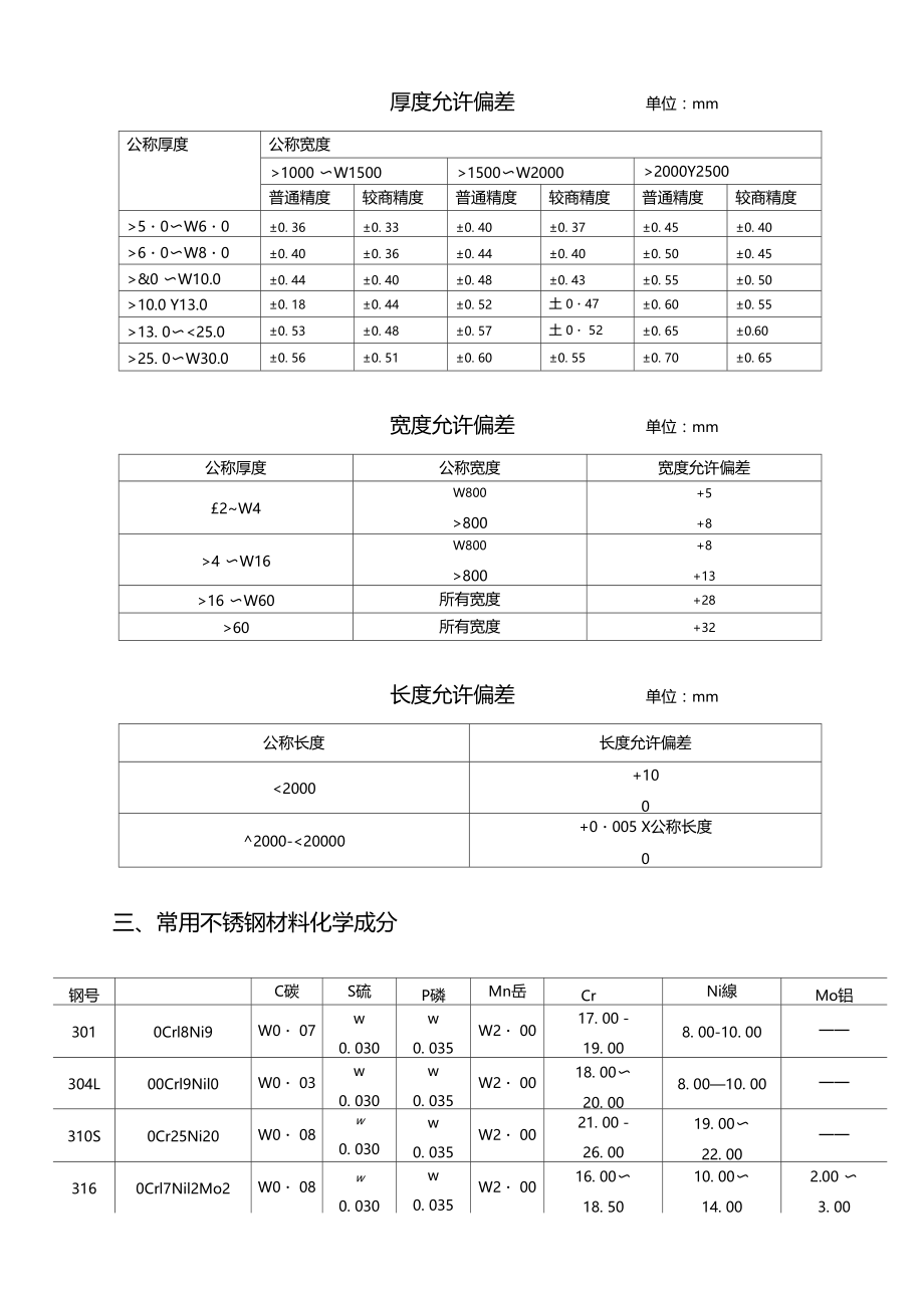 不锈钢板检验标准.docx_第2页