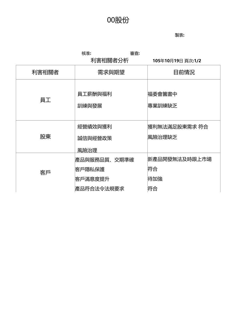 公司利益相关方分析.docx_第1页