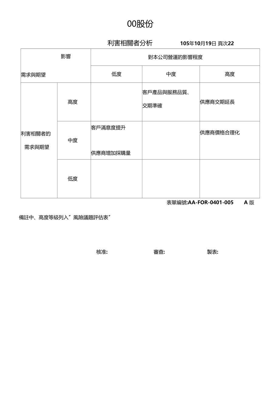 公司利益相关方分析.docx_第3页