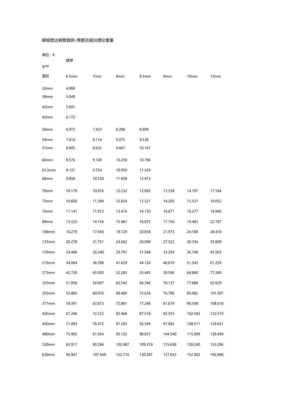 厚壁无缝管理论重量.docx_第1页