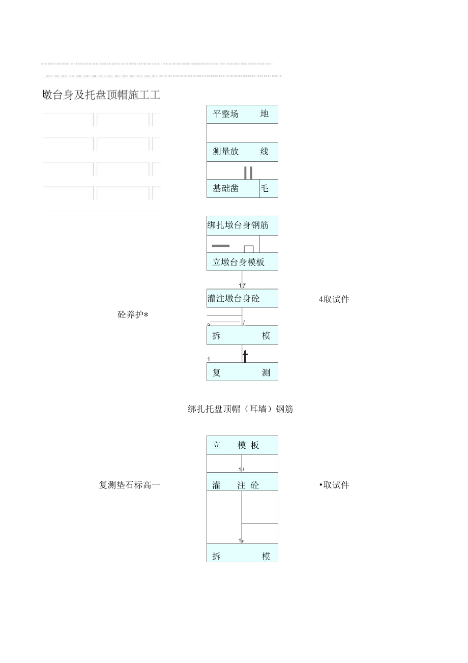 2019年墩台身及托盘顶帽施工工艺流程.doc_第1页