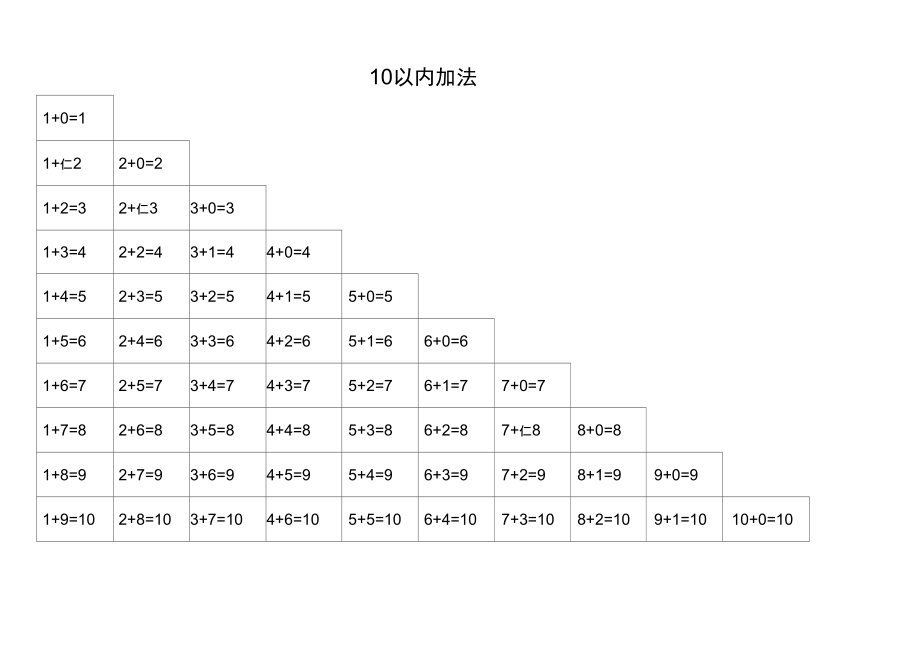 20以内加法口诀表减法口诀表乘法口诀表.doc_第1页