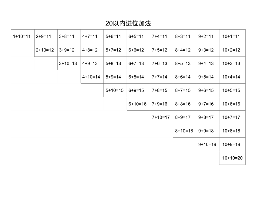 20以内加法口诀表减法口诀表乘法口诀表.doc_第2页