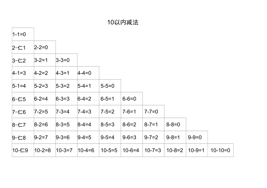 20以内加法口诀表减法口诀表乘法口诀表.doc_第3页