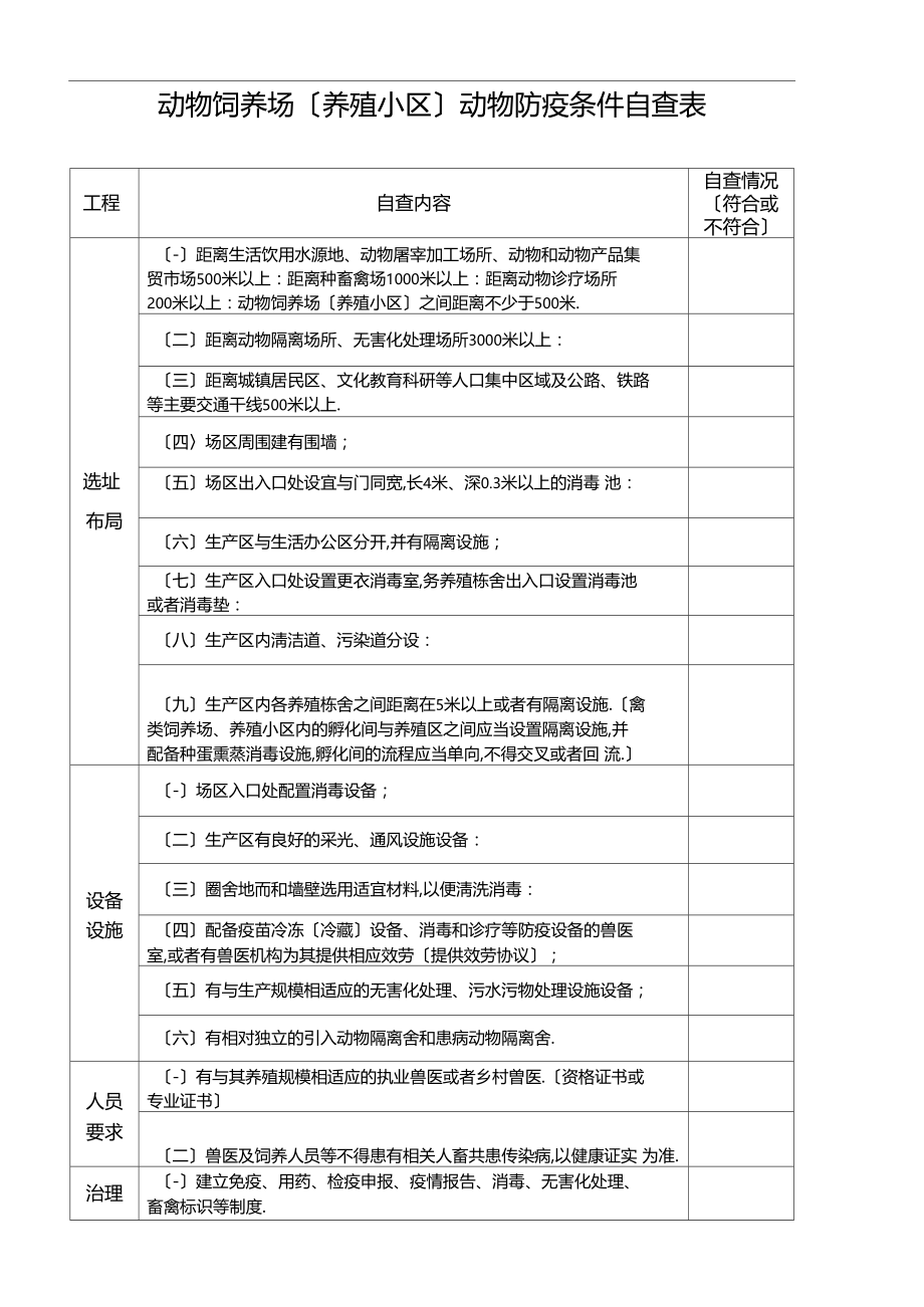 动物防疫条件自查表.docx_第2页