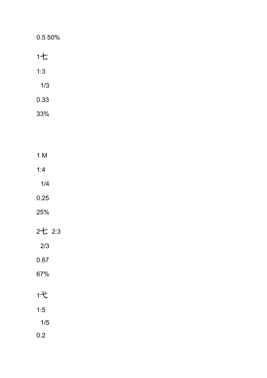 常用除法、比、分数、小数、百分数互化表.doc_第2页