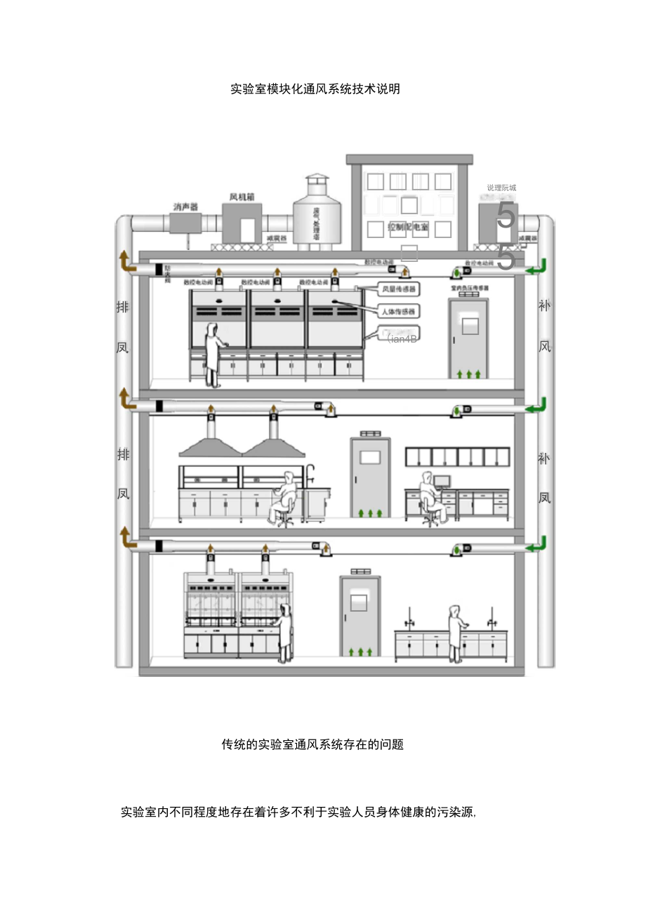 实验室模块化通风系统技术说明.doc_第1页