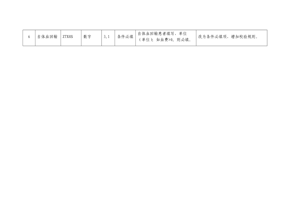 中医医院临床用血数据采集质量与接口标准（2021版）.docx_第2页