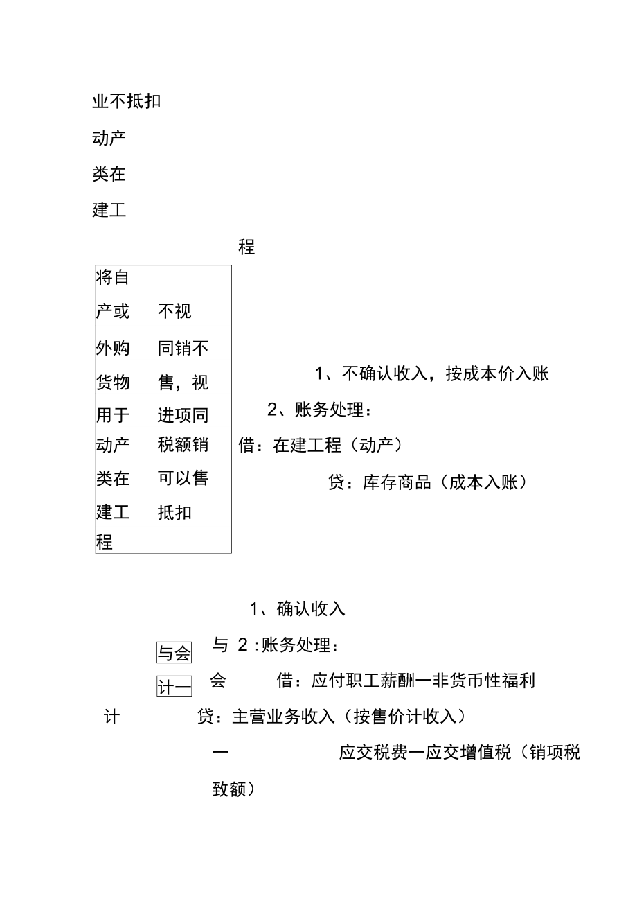 全面营改增后增值税企业所得税和会计上视同销售收入的处理.doc_第2页