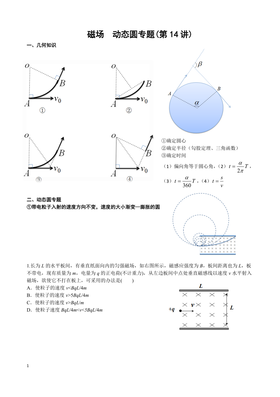 磁场-动态圆专题(高清组图-).doc_第1页