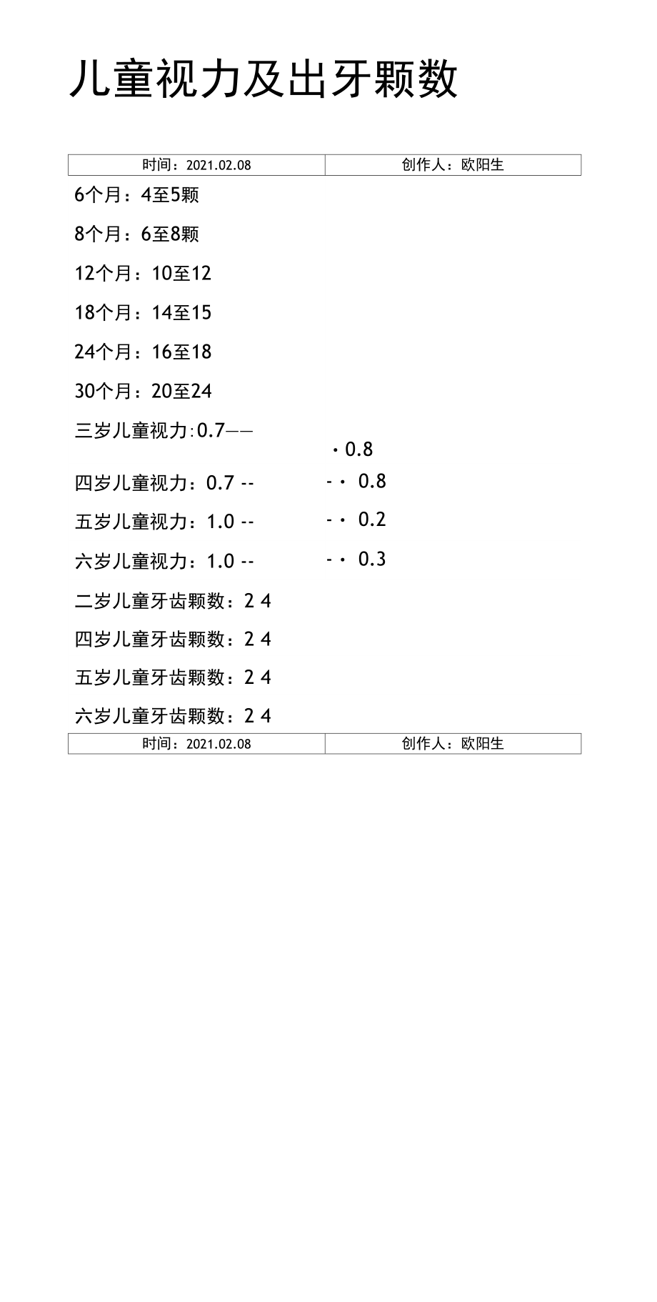 儿童视力及出牙颗数.doc_第1页