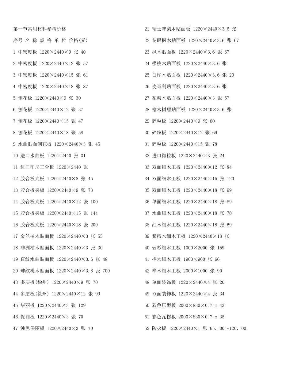 材料序号 名称规格单位 价格.docx_第1页