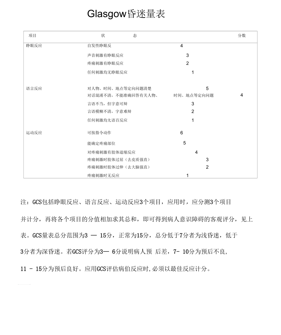 Glasgow昏迷量表.docx_第1页