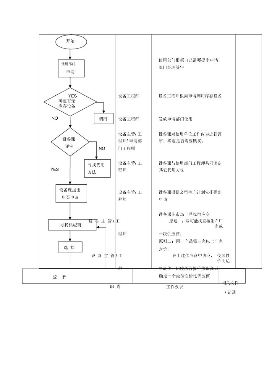 设备仪器及配件购置验收流程(制度范本、doc格式).docx_第2页