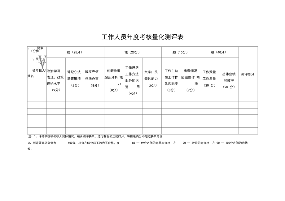 工作人员考核量化测评表.doc_第1页