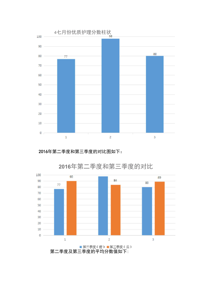 7-9月份优质护理PDCA.doc_第2页