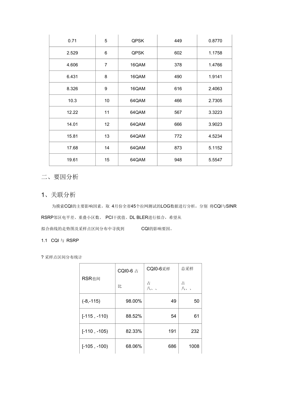 CQI优化手册.docx_第2页