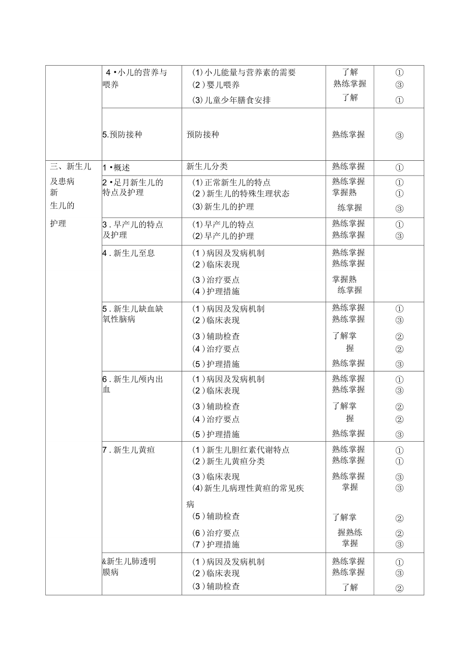 203护理学初级(师)考试大纲—儿科护理学.doc_第2页