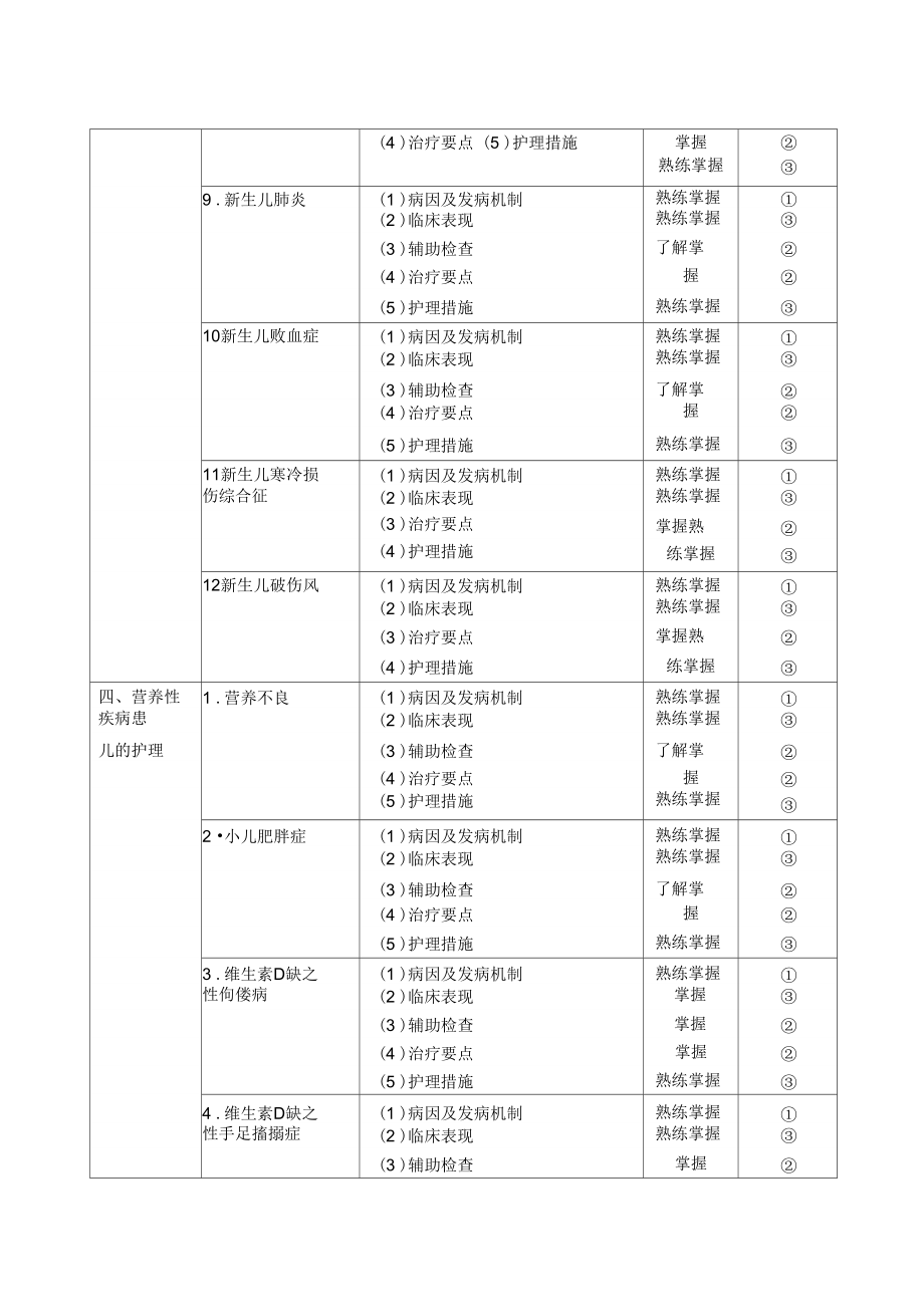 203护理学初级(师)考试大纲—儿科护理学.doc_第3页