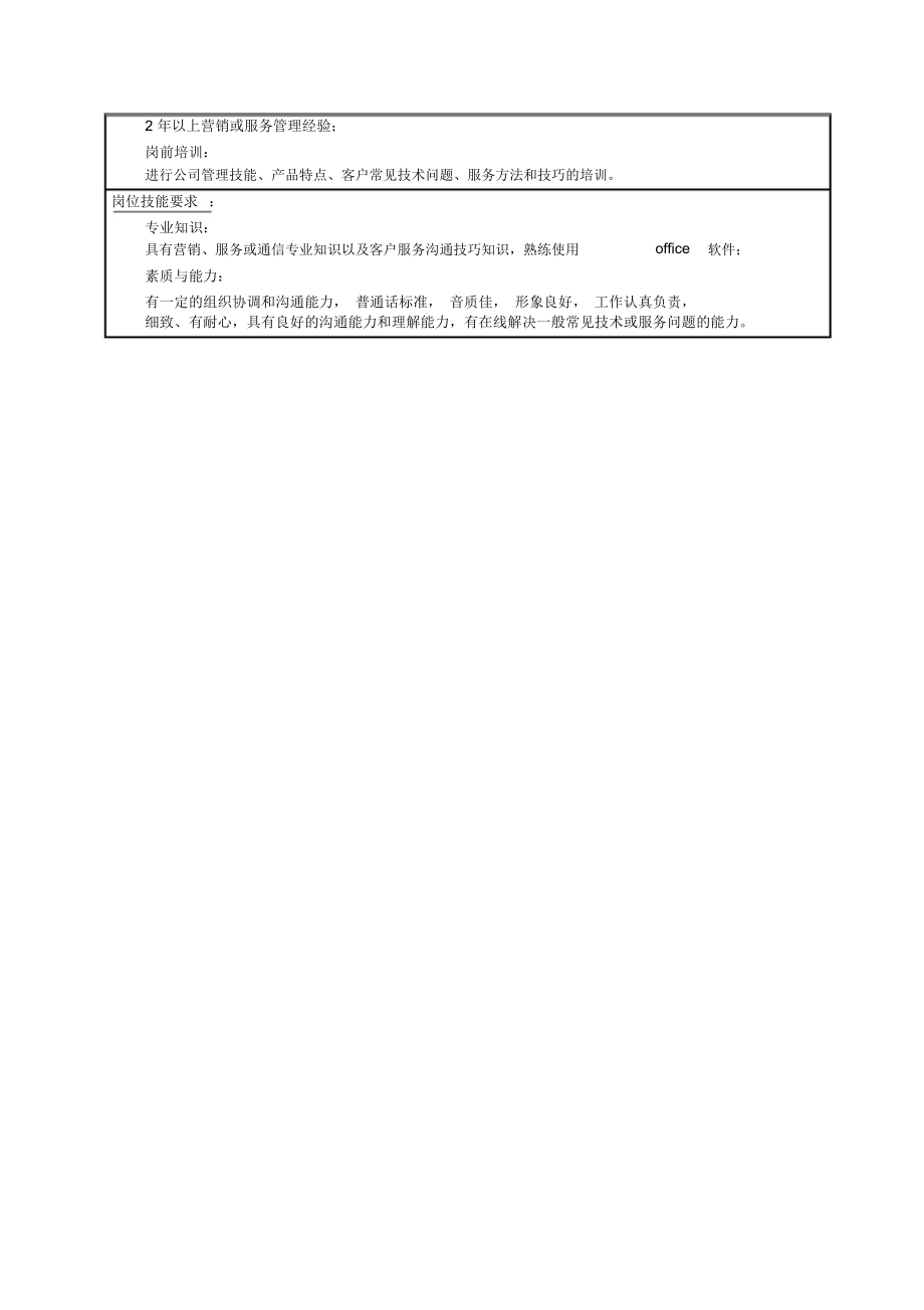 客户服务部受理组主管岗位说明书.doc_第2页