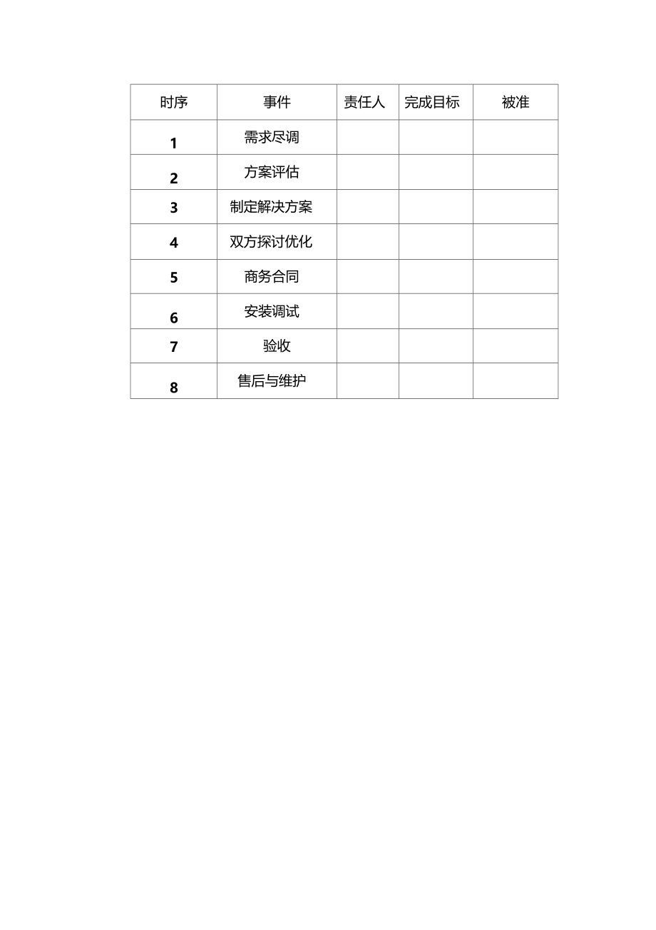 TWS无线蓝牙耳机老化测试方案.docx_第3页