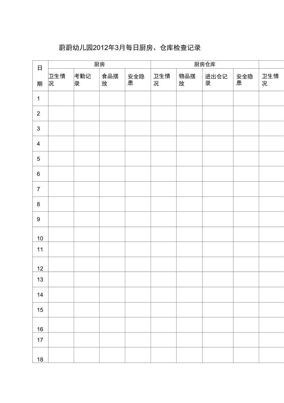 幼儿园厨房仓库检查记录.doc_第1页