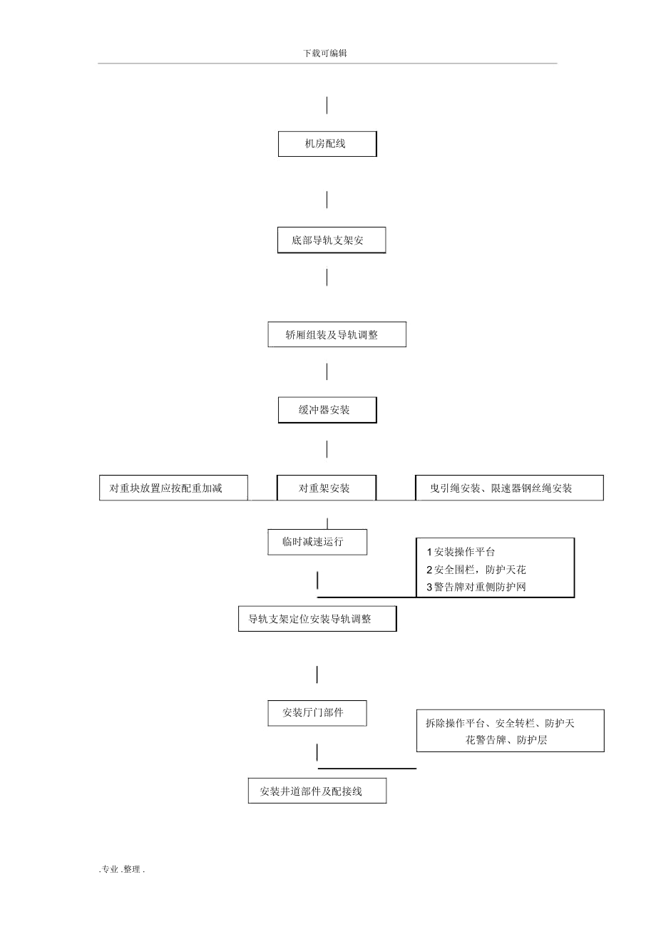 电梯无脚手架安装工艺_4418.docx_第3页